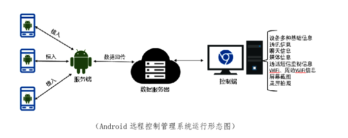 I-SOON ios