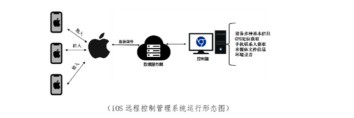 I-SOON ios